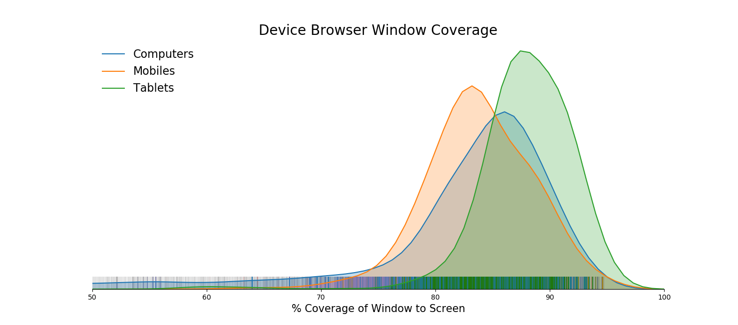 Browser Coverage Chart