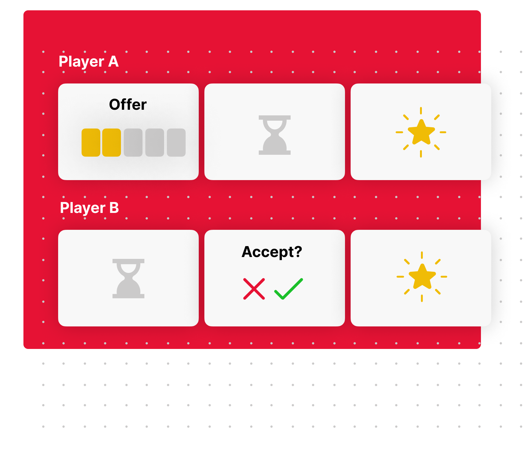 Infographic showing how two participants can perform a behavioural science task together within gorilla multiplayer tool.