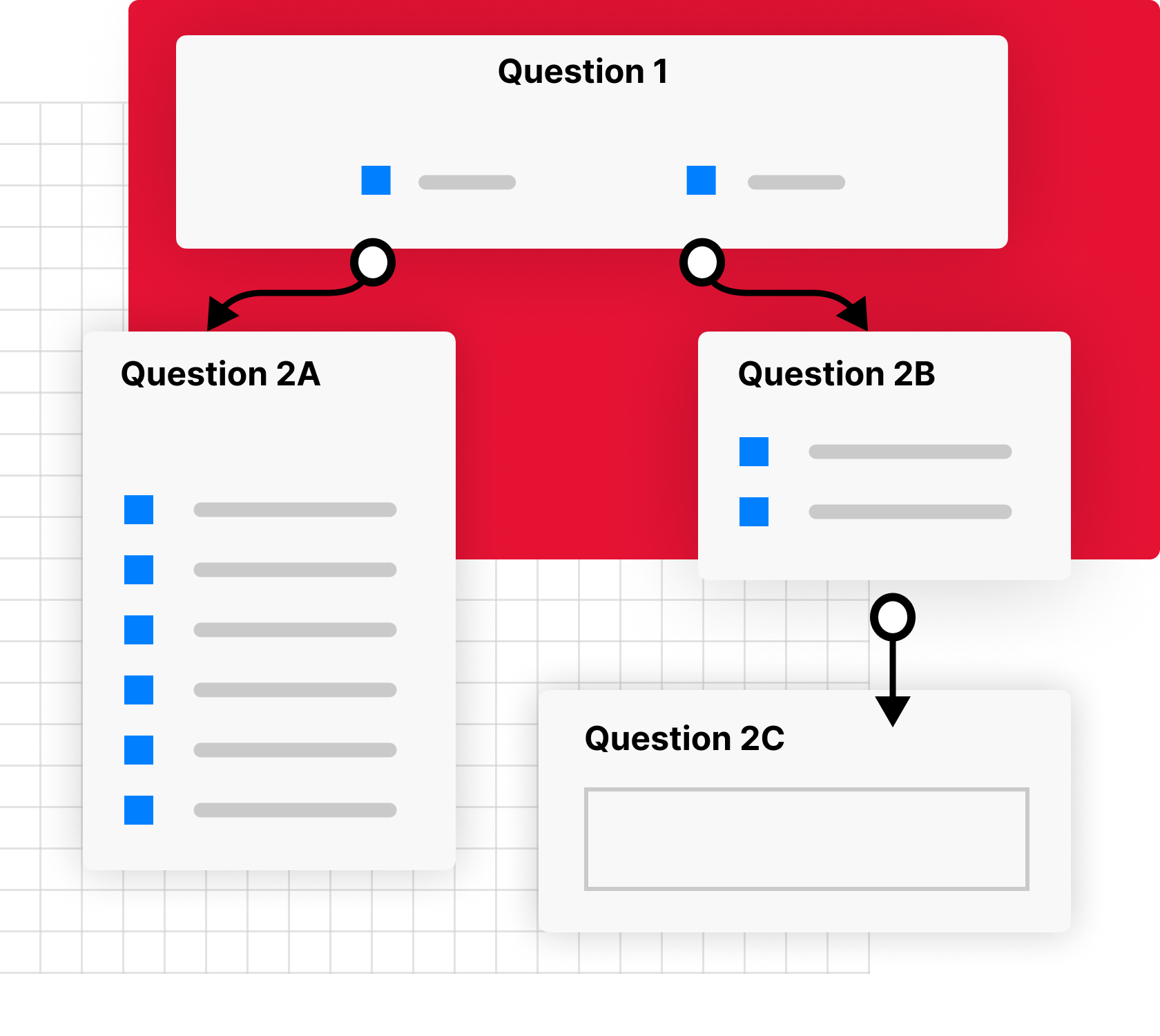 Infographic of the Questionnaire Builder showing participants being branched based on their questionnaire answers, or additional questions shown depending upon specific participant responses