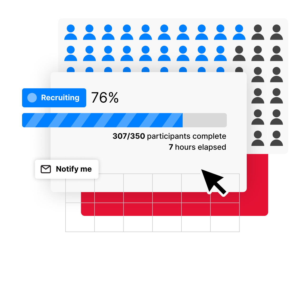 Infographic demonstrating recruiting large samples of participants, with clear indication of recruitment process, and email notifications on completion.