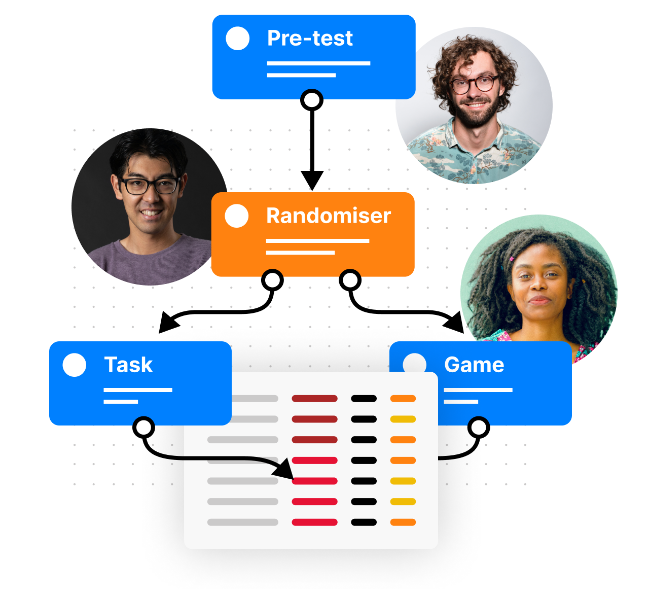 Infographic showing participants in an Gorilla Experiment Tree, resulting in collected data