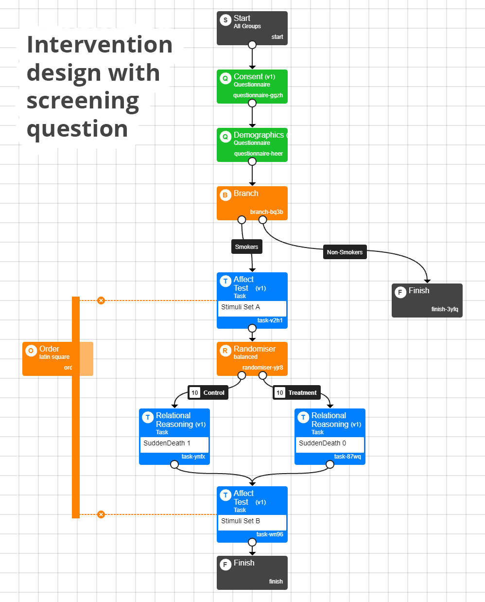 Screenshot of Experiment Builder showing an intervention design with a screening question