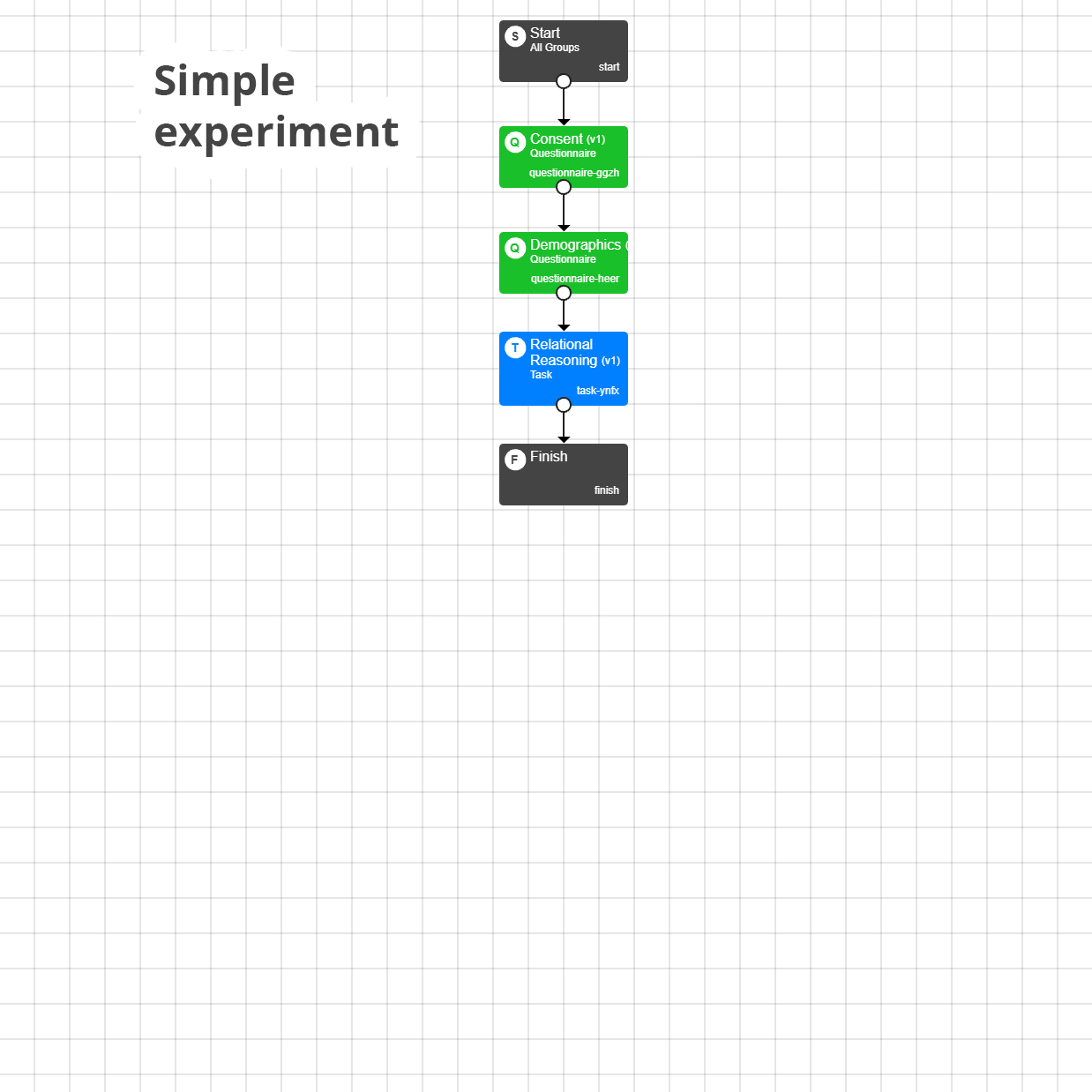 Gif of Experiment Builder showing wide range of experimental protocols